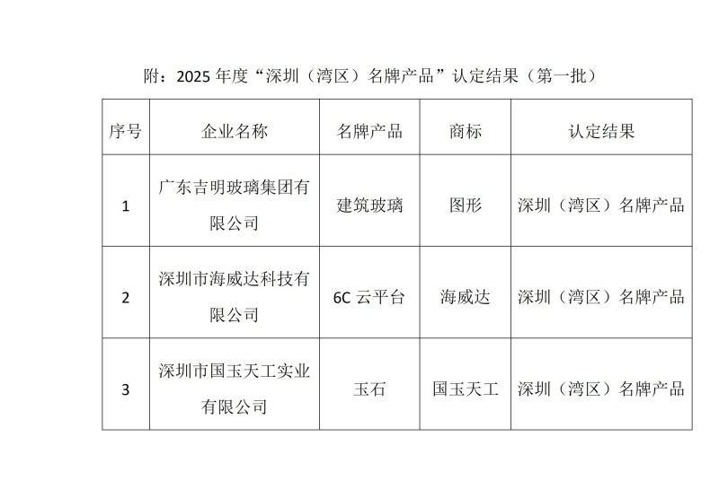 1757412572118711.jpg 深圳名牌产品认定委员会文件_01.jpg